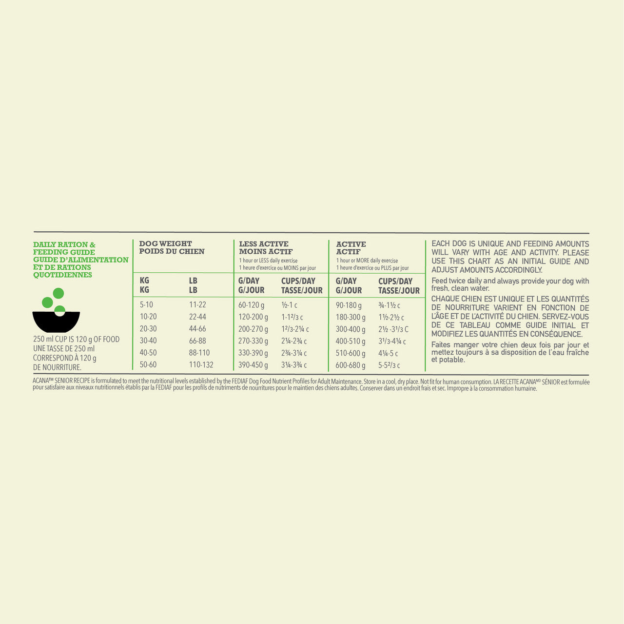 Acana feeding outlet chart