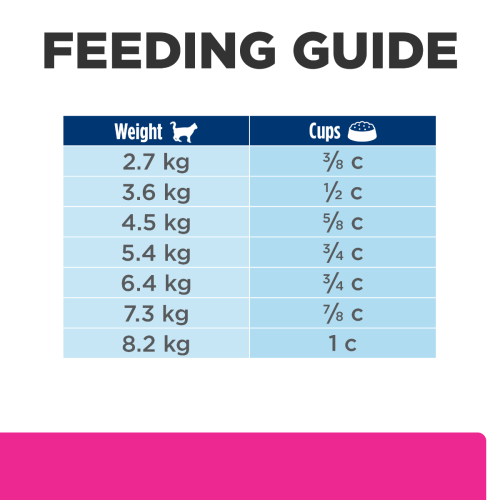 Hills Feline Gastrointestinal Biome + Stress Feeding Guide - Front - Your Pet PA NZ