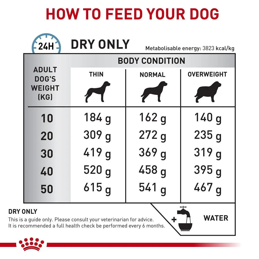 Royal Canin Adult Skintopic Feeding guide - Front - Your Pet PA NZ