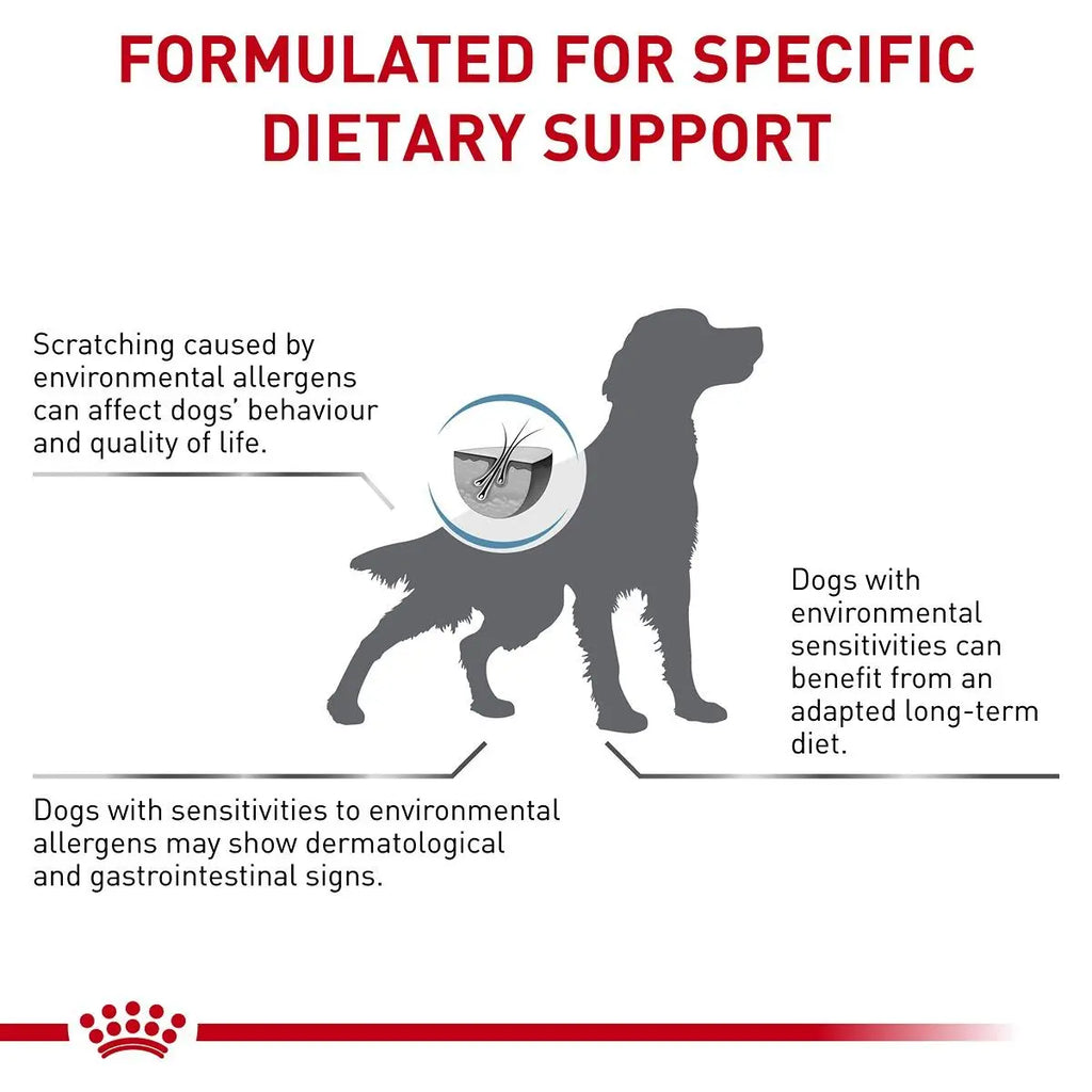 Royal Canin Adult Skintopic Formulation - Front - Your Pet PA NZ