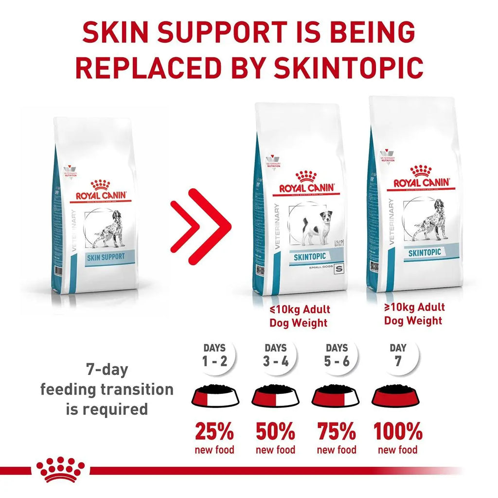 Royal Canin Adult Skintopic Replacement information - Front - Your Pet PA NZ