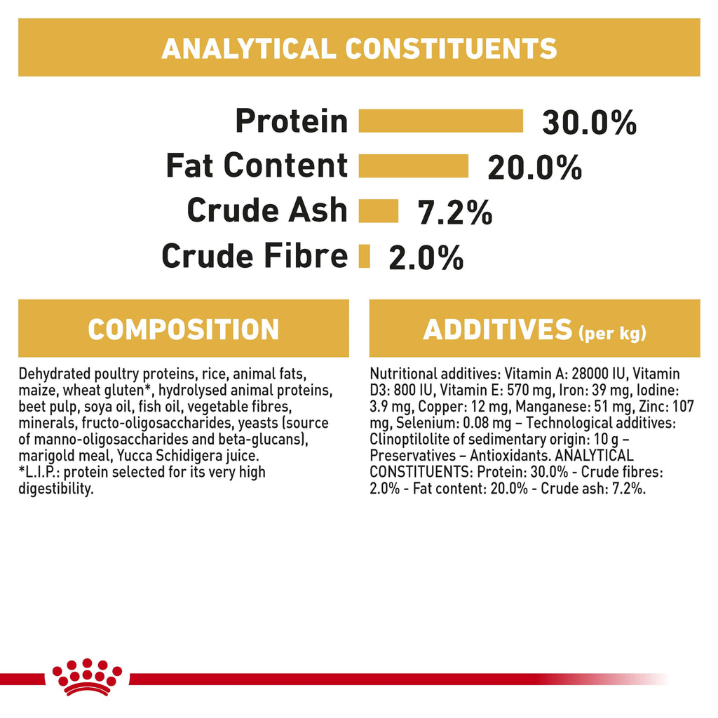 Royal Canin Chihuahua Analytical Constituents - Front - Your Pet PA NZ