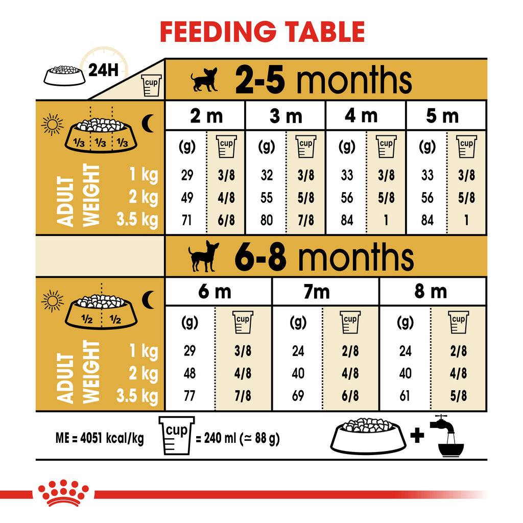 Royal Canin Chihuahua Puppy feeding guide - Front - Your Pet PA NZ