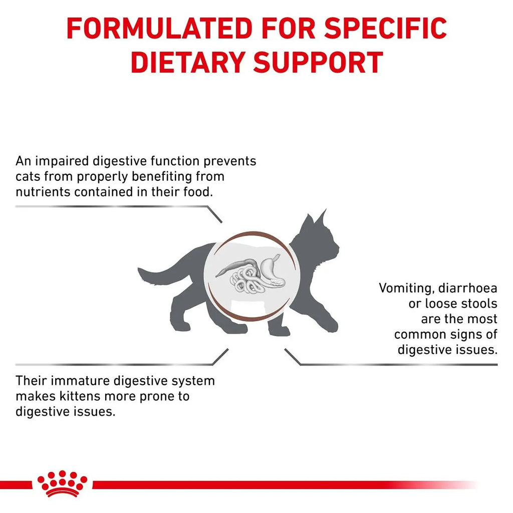 Royal Canin Kitten Gastrointestinal Dietary Formulation - Front - Your Pet PA NZ