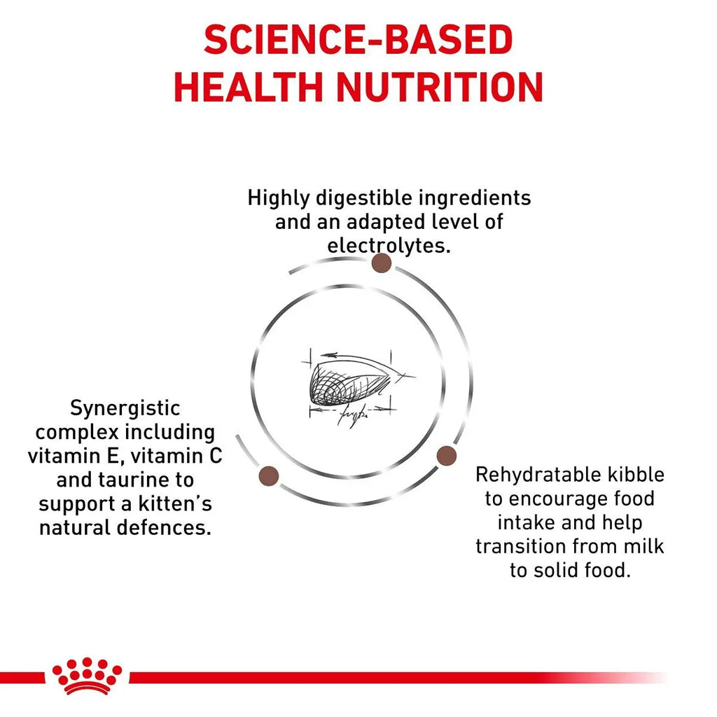 Royal Canin Kitten Gastrointestinal Health Nutrition information - Front - Your Pet PA NZ