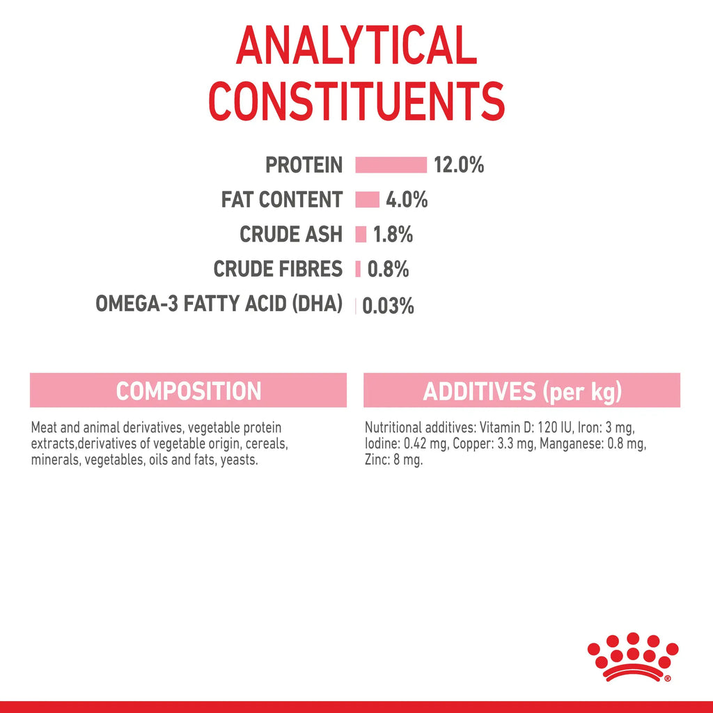 Royal Canin Kitten Loaf 85g Analytical Constituents - Front - Your Pet PA NZ