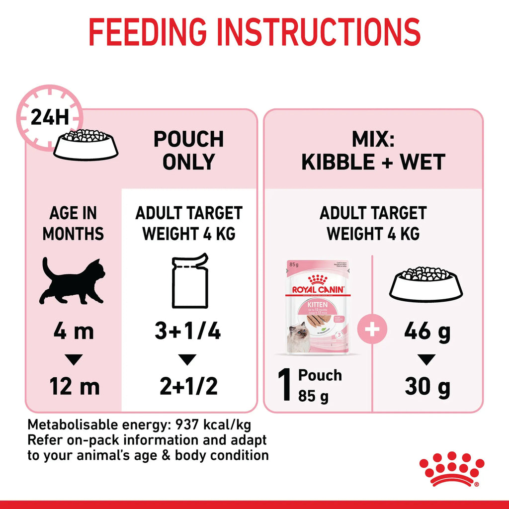 Royal Canin Kitten Loaf 85g Feeding instructions  - Front - Your Pet PA NZ